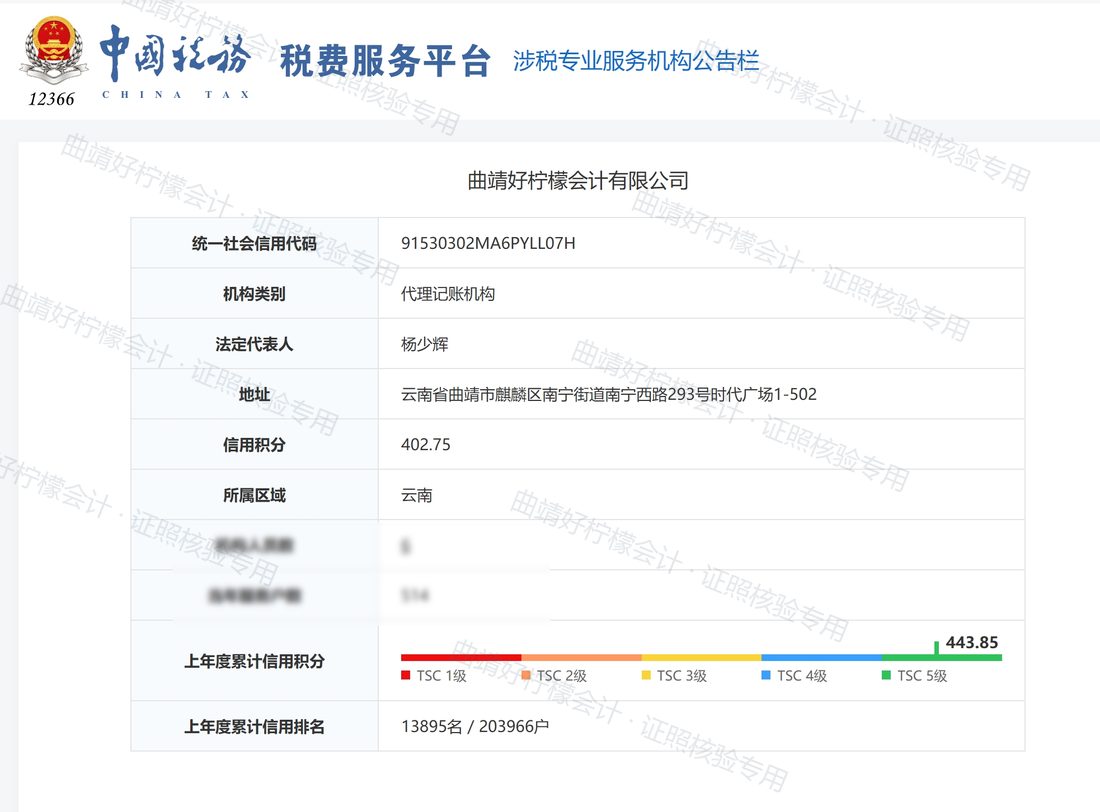 曲靖好柠檬会计有限公司 TSC5 级信用评价证明